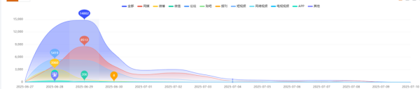 优配无忧 数智·热点 | 古城运营“三重门”：门票依赖、利益失衡、决策失灵困局何解？